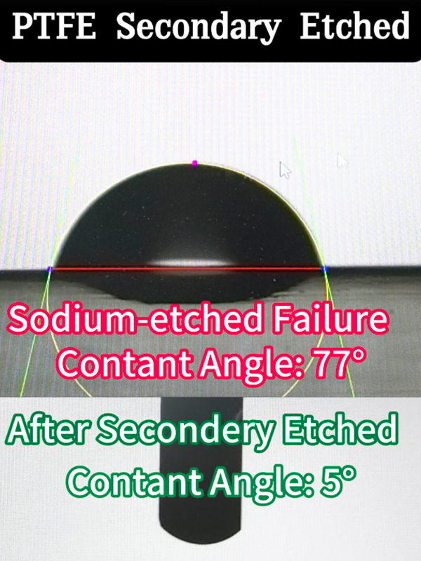  Gosurf 접촉각 측정